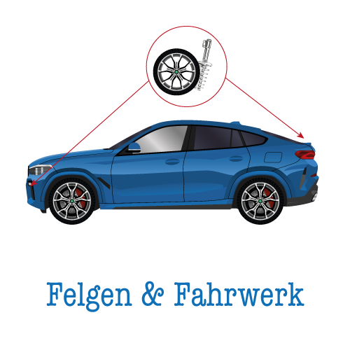 Felgen & Fahrwerk